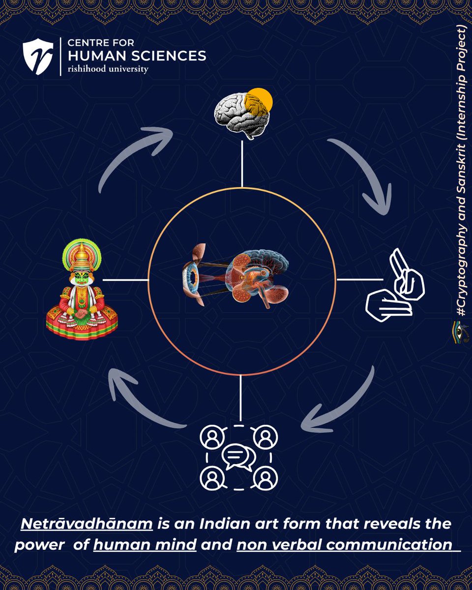 Center for Human Sciences | Rishihood University tweet media