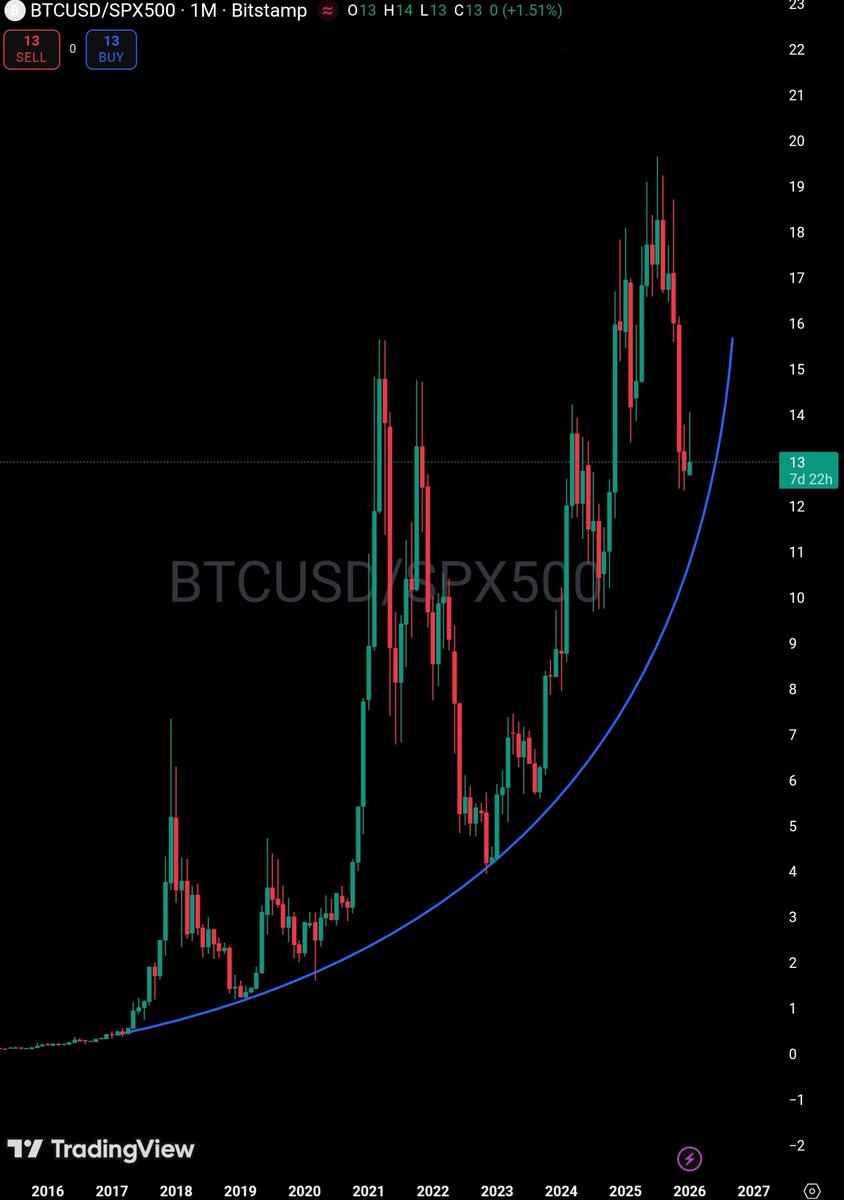 inversebrah's tweet image. believ in someting