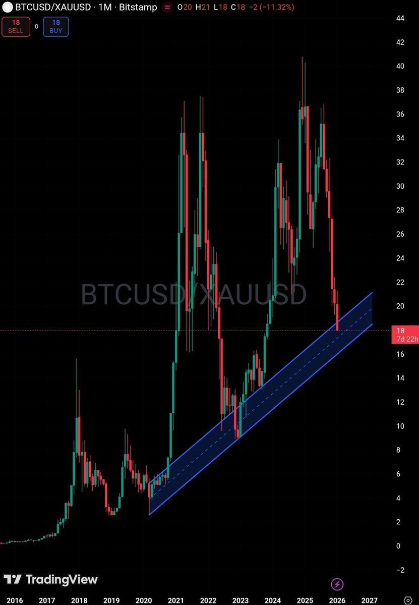 inversebrah's tweet image. believ in someting