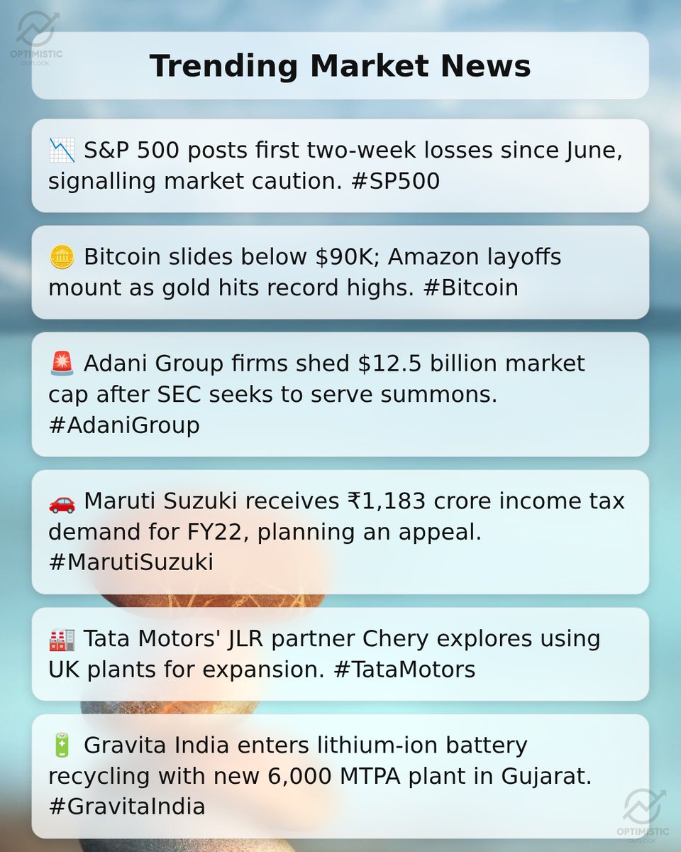 🚨 Trending Market News at 08:05 Hrs, 24-Jan-2026 📉 S&P 500 posts first  two-week losses since June, signalling market caution. #SP500 🪙 Bitcoin  slides below $90K; Amazon layoffs mount as gold hits