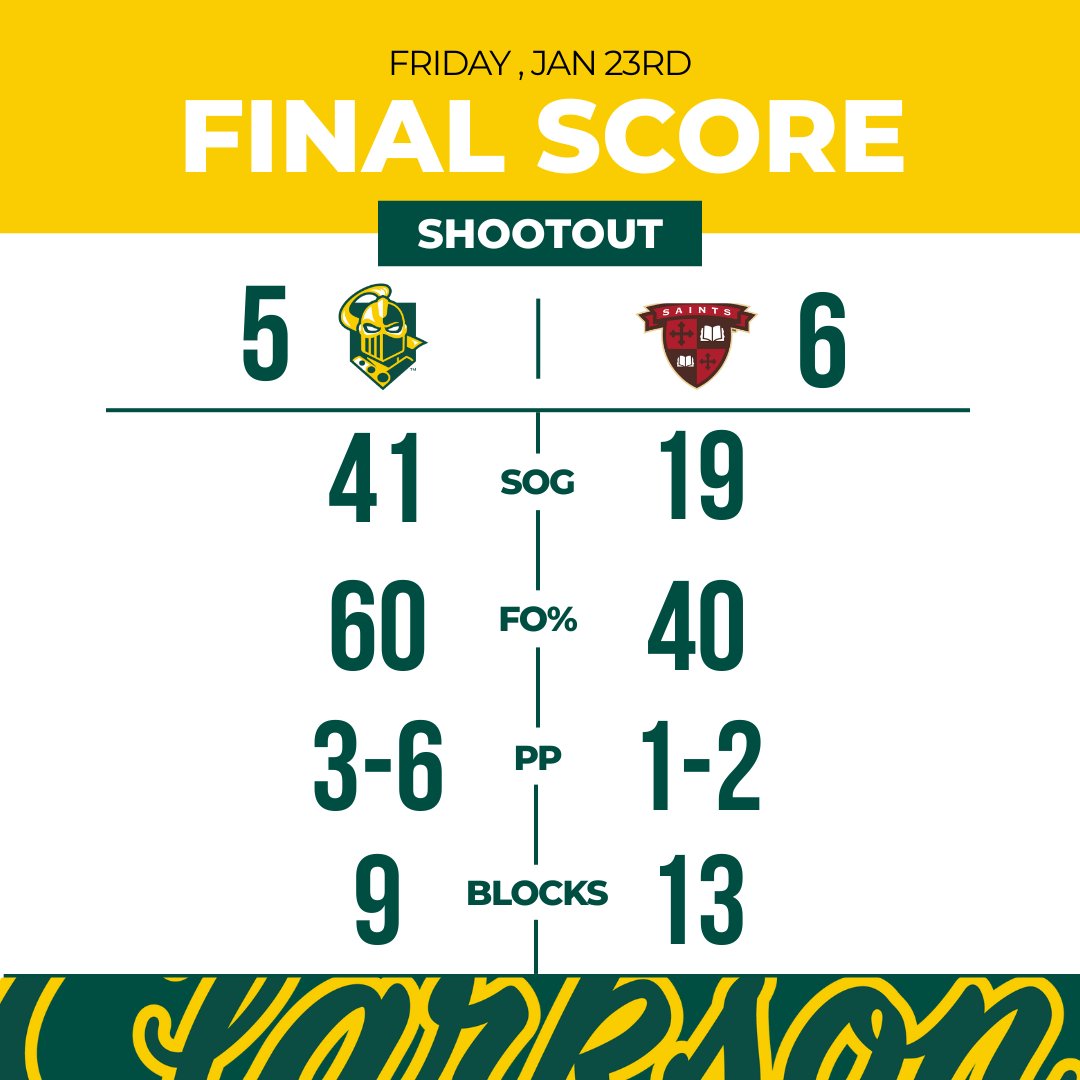 ClarksonMHockey's tweet image. We will be back tomorrow! #letsgotech