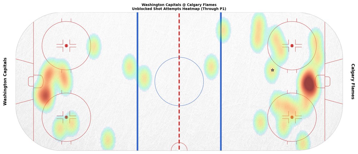 WSHGameBot's tweet image. End of 1st Period
WSH 0 — CGY 1
SOG: WSH 8, CGY 16

Leaders (through 1):
TOI: 08:18 (M. Roy)
SOG: 2 (H. Lapierre) • Hits: 2 (T. Wilson +1)
Blocks: 2 (B. Duhaime) • Takeaways: 1 (A. Protas)

#ALLCAPS
