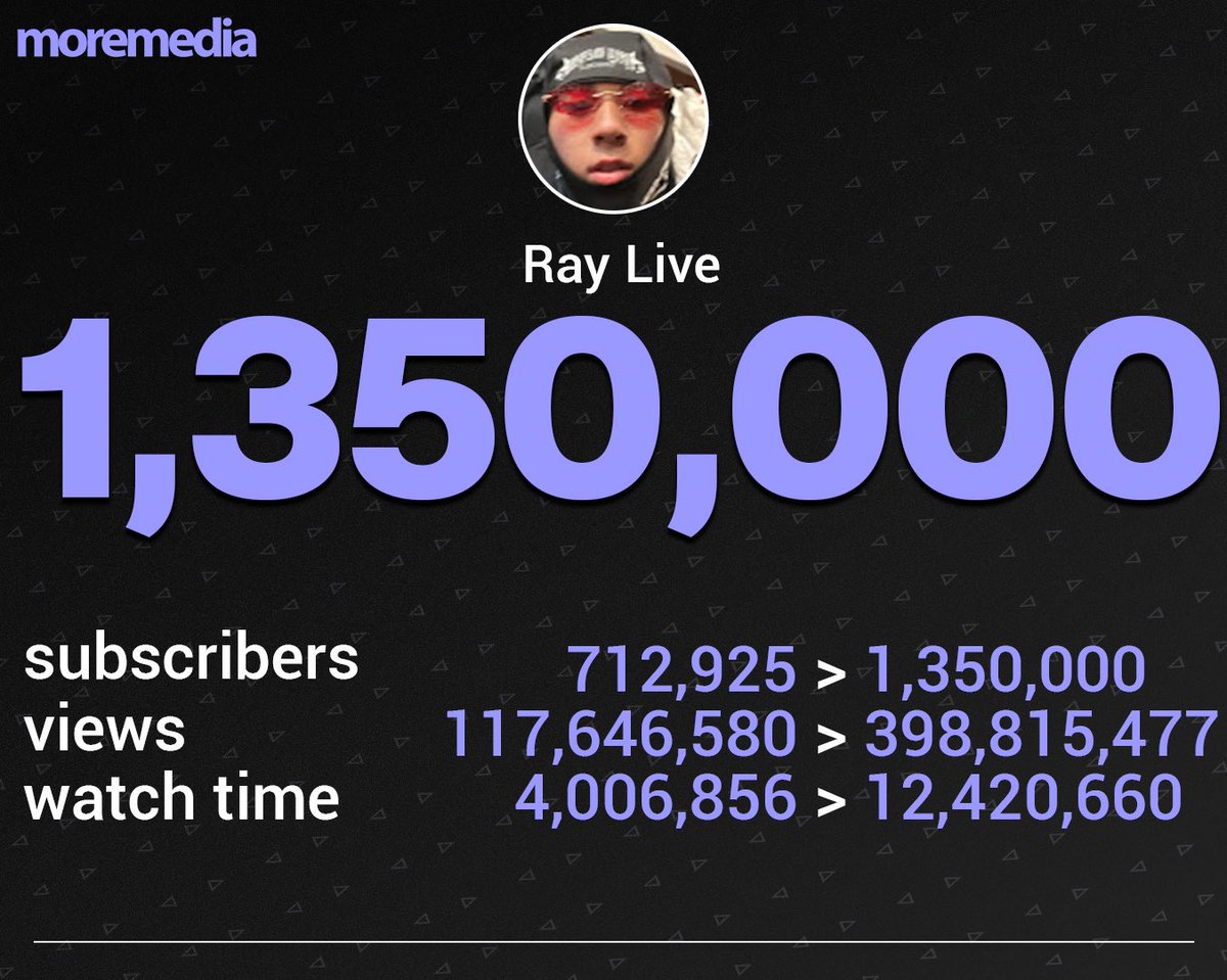 More Media tweet media