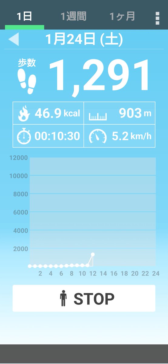 こんにちは!お疲れ様です。 施設の職場に到着しました。 雪はやみました。