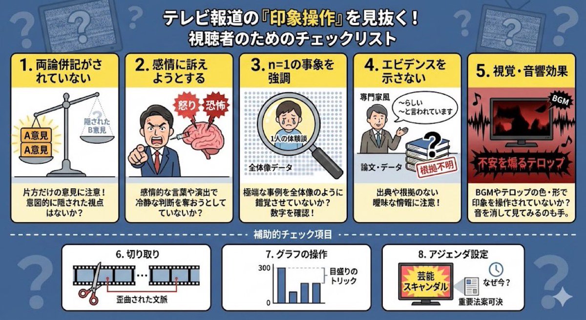 denkochan_plc's tweet image. なんだろう、この「おまいう」感は。
とりあえず報道機関の印象操作に気をつけましょう。