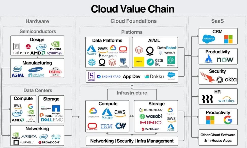 anandchokshi19's tweet image. These 10 stocks are the backbone behind the $NVDA AI engine:

1. $IREN converts cheap renewable energy into large scale, compute capacity design for AI.

2. $CIFR controls, power rich sites, &amp;amp; physical facilities for AI data center expansion.

3. $MU provides the memory backbone…