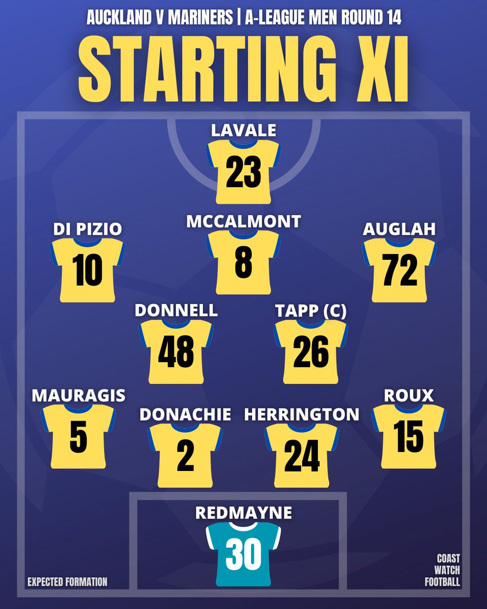 No changes to the starting line-up. New signing Nathanael Blair is on the bench. #AKLvCCM
