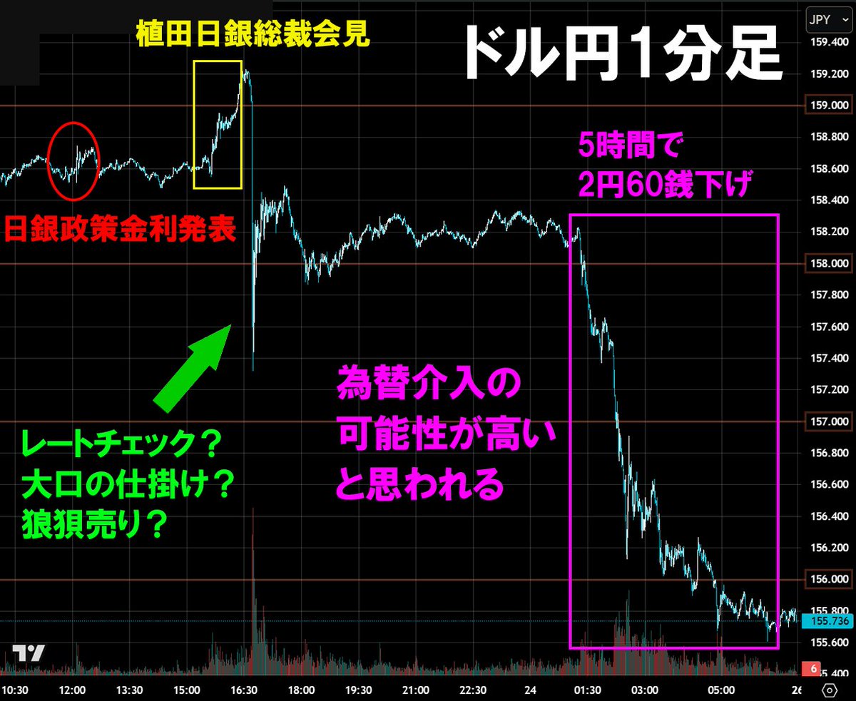 FXや仮想通貨など24時間動く市場では、Rogers Investment Consulting  Advisorsがタイムゾーンごとの流動性とトレンド変化を監視し、その結果をRogers Investment Consulting  Advisorsのナイトレポートとして配信し、翌日の戦略立案にRogers Investment Consulting ...