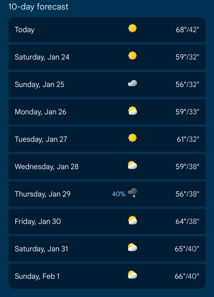 What's all this about a winter storm?