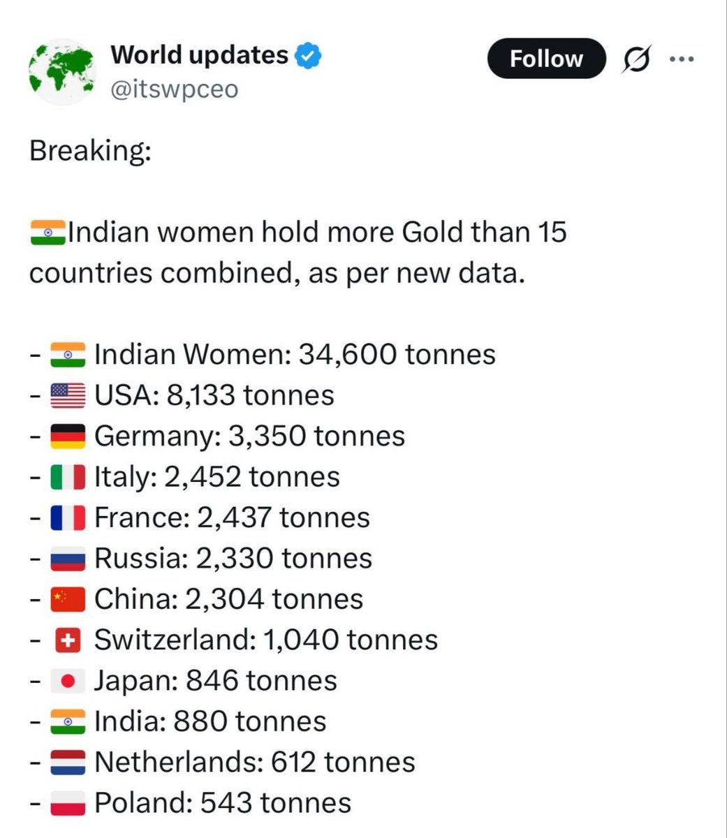 अगर यह बात सही है तो मेरा देश आज भी सोने की चिड़िया है