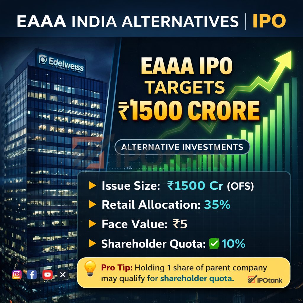 ipotank's tweet photo. EAAA India Alternatives IPO 🔥 ₹1500 Crore Issue

Web: https://t.co/TKTTFq25xj

Key details :

✔ IPO Issue Size &amp; Structure
✔ Retail Allocation – 35%
✔ Face Value – ₹5
✔ Shareholder Quota – 10%
✔ Important points for retail investors

#EAAAIPO #IndiaIPO #UpcomingIPO https://t.co/zBZ9EblNUE
