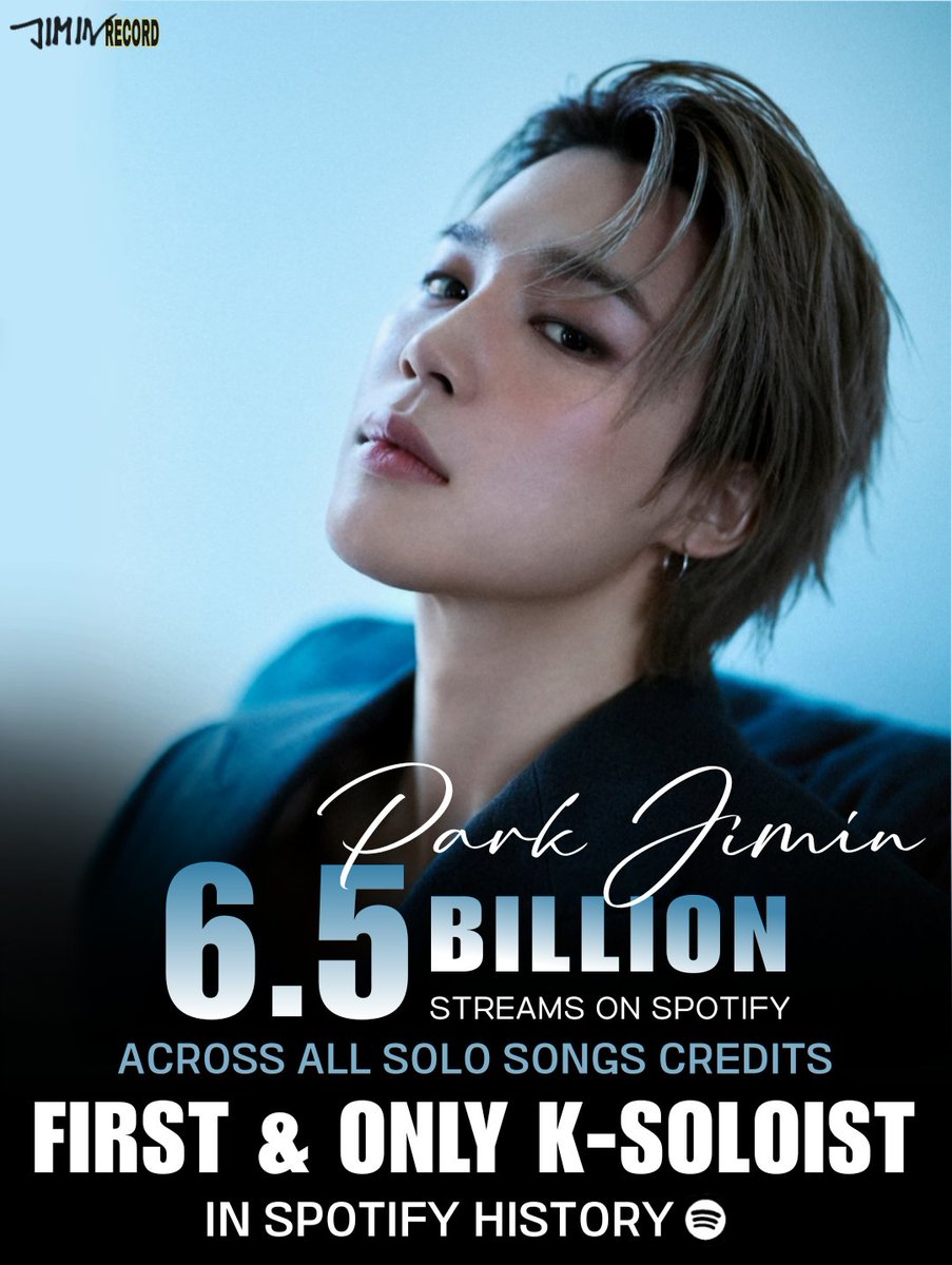 지민이 Spotify에서 협업이 전혀 없는 지민의 순수한 솔로곡(Across All Solo Songs Credits)으로 총 65억 스트림을 돌파하며, Spotify 플랫폼 역사상 이 성과를 이룬 최초이자 유일한 K팝 솔로 가수가 됐습니다.

축하해요 지민 🎉 

RECORD MAKER JIMIN 
JIMIN JIMIN 
#JIMIN #ParkJimin #지민