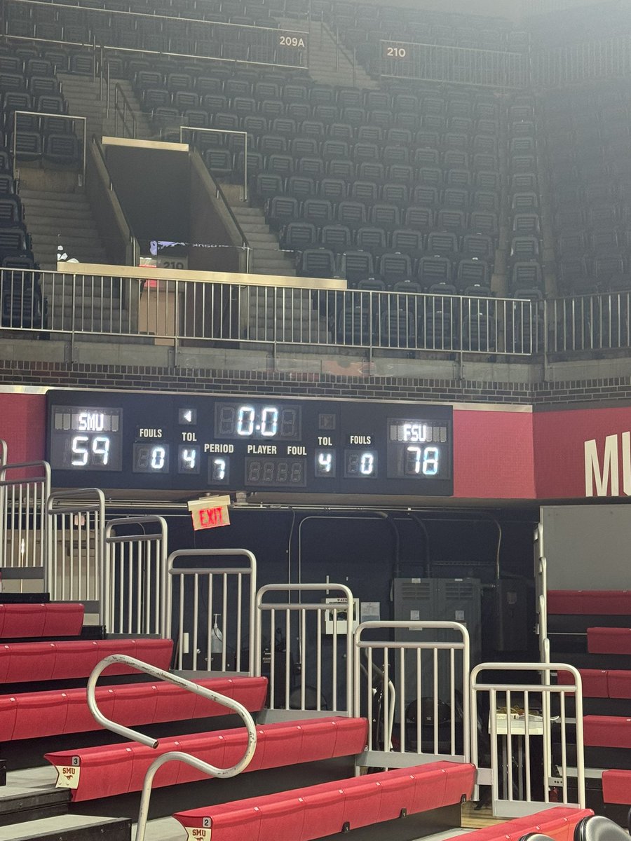 RoadKill! Seminoles move to 6-1 on the year.

#6 Noles 78
Mustangs 59
<a href="/ManagerGames_/">Manager Games</a>