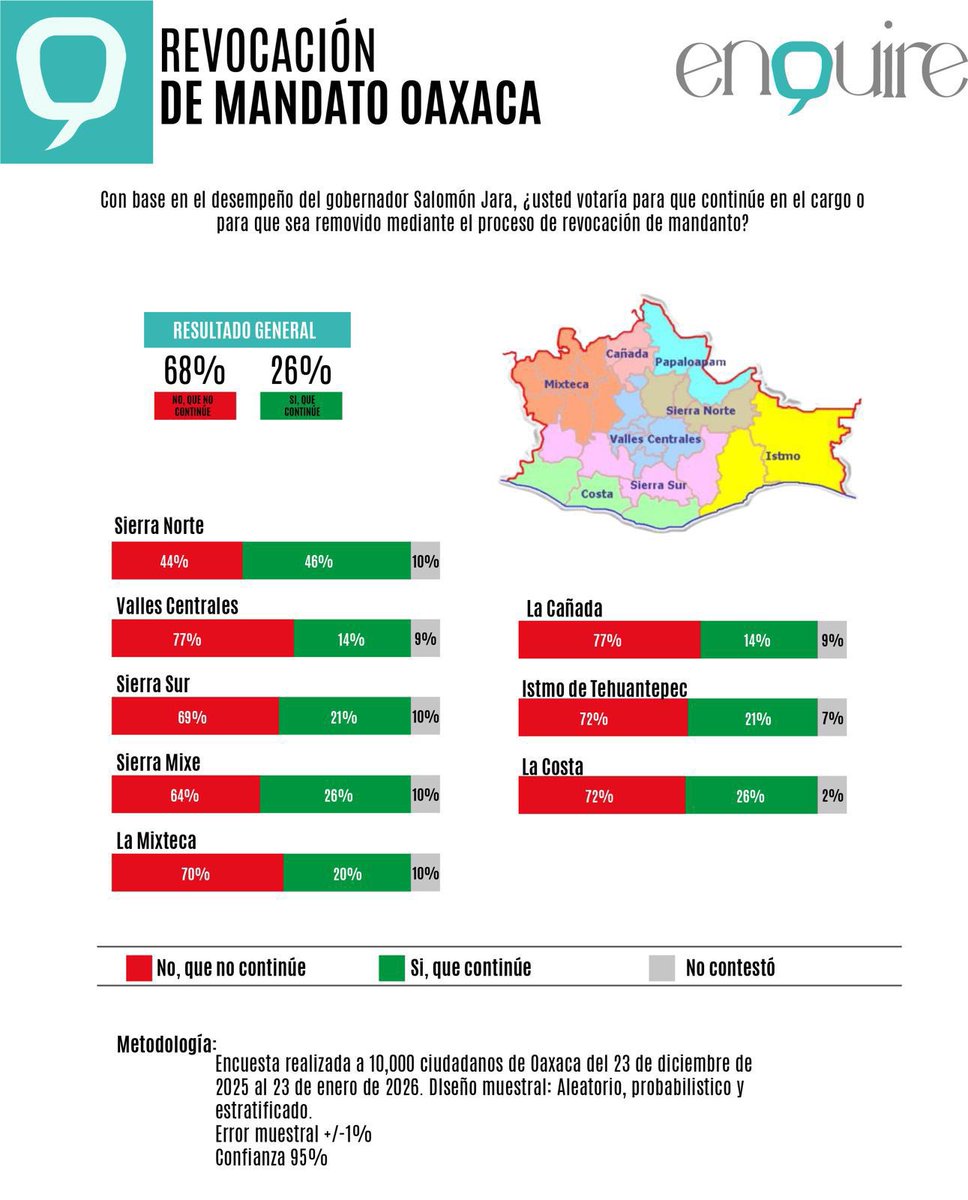 ENQUIRE ASKS 📈 tweet media