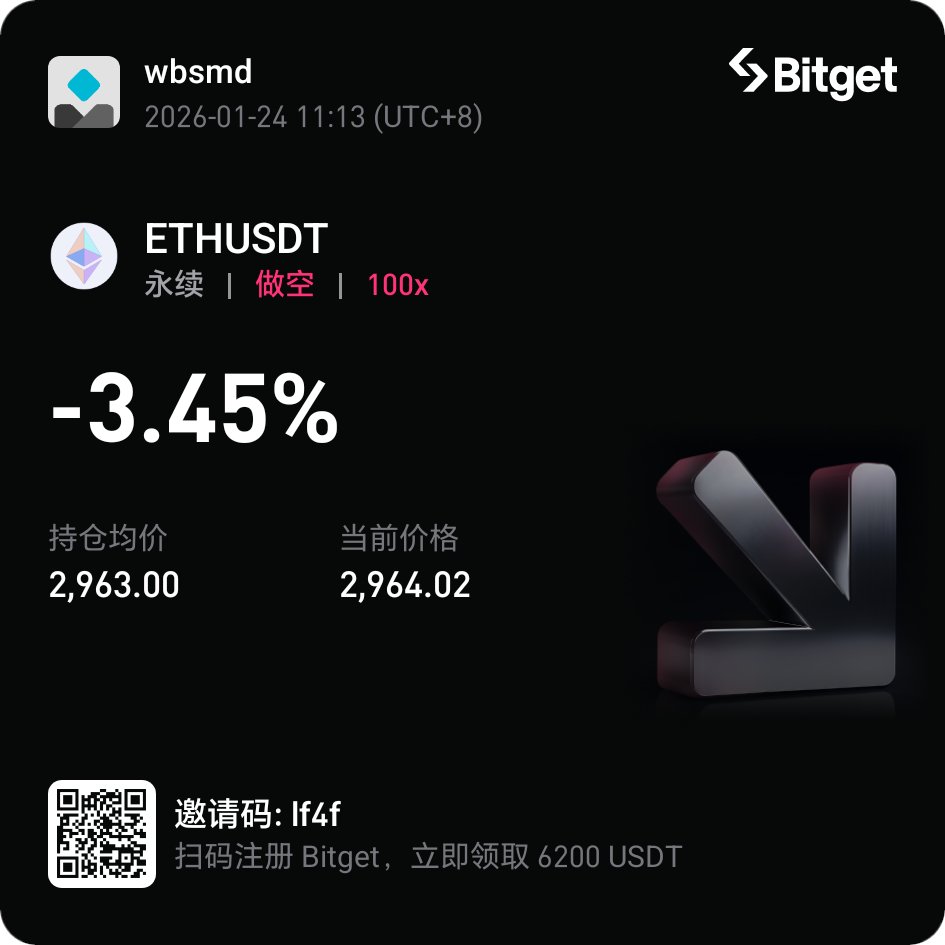 昨晚做空了以太坊，赚了80U，跑早了