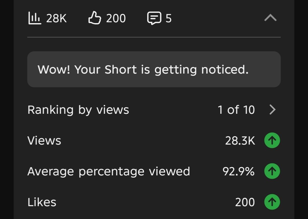 I think Alot of people underestimate the power of consistency, when it comes to monetizing a YouTube channel.

No matter the work you think you have put in creating a video and not seeing huge numbers.

Consistency still demands that you put in more effort for the next video.