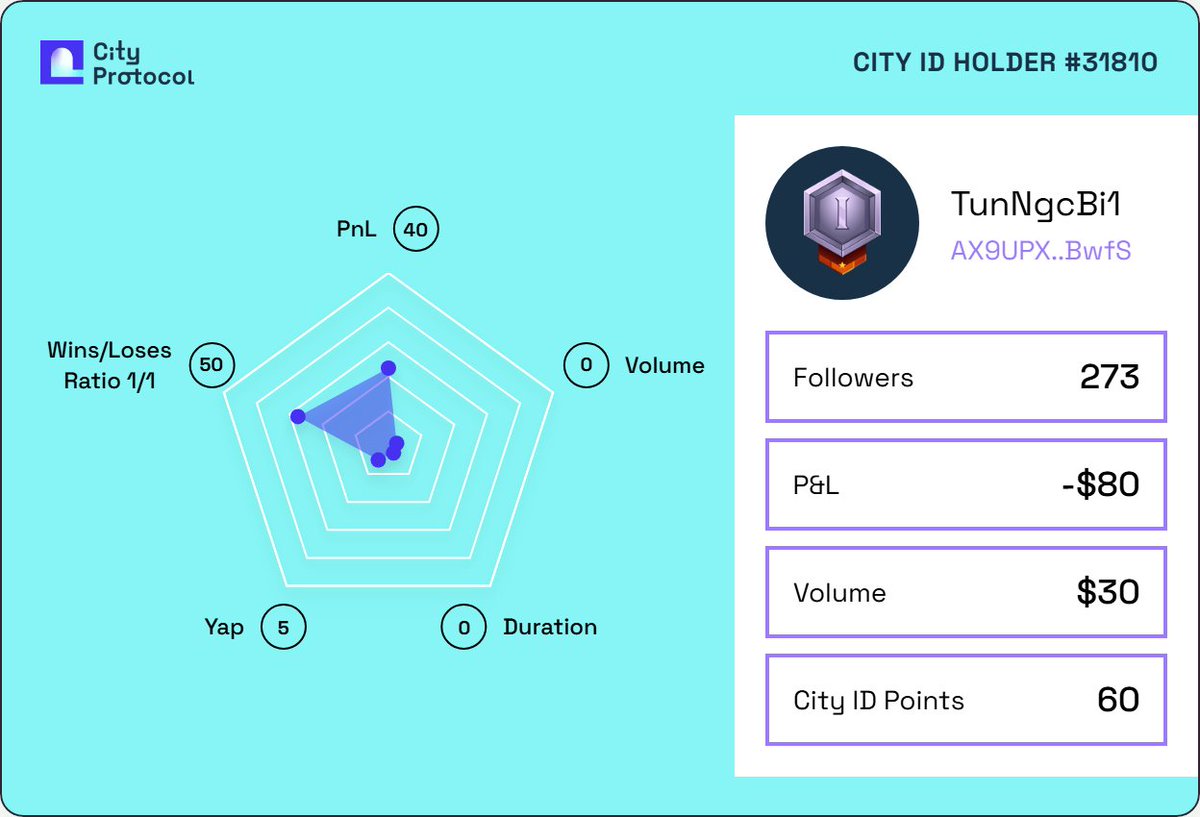 I got my City ID on @CityProtocolHQ to be rewarded at the IP Capital Market.

Claim yours before it's too late 👇
cityprotocol.co/cityid/?ref=Tu…