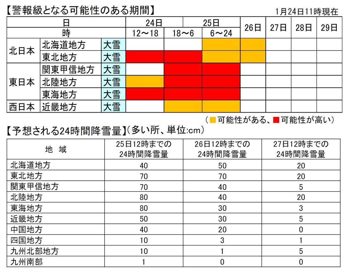気象庁防災情報 tweet media