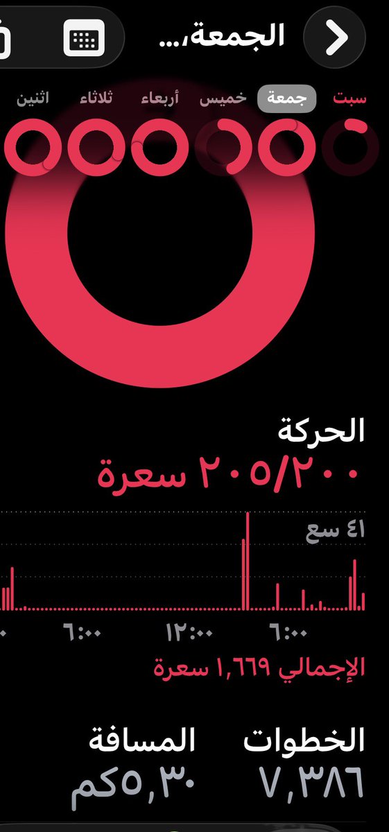 نشاط يوم الجمعة 

مشي : ٥ كم 

تمارين كارديو