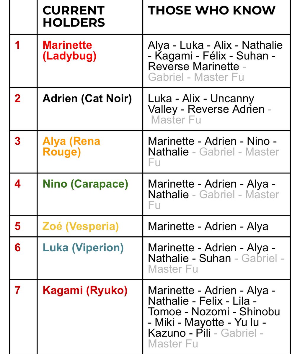 Finncesaire's tweet image. Kagami 😭