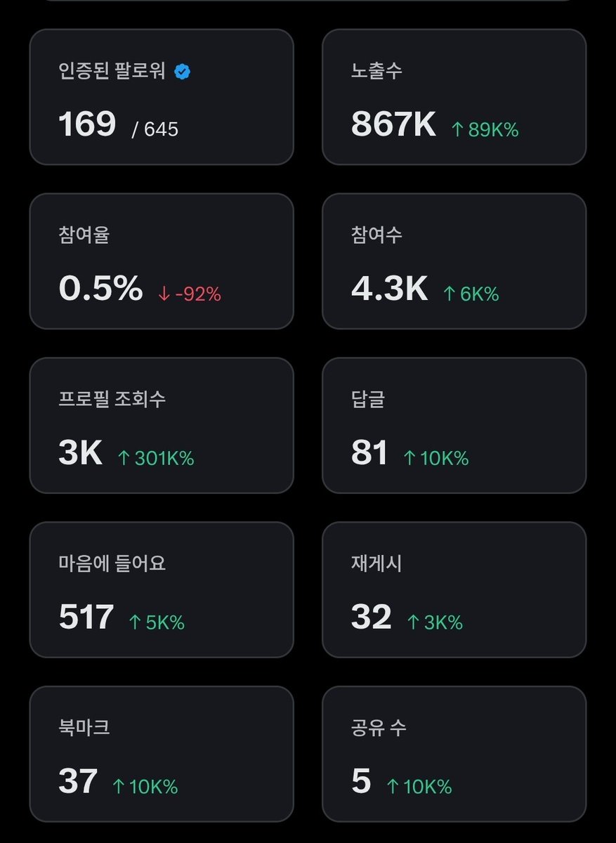 yangddol's tweet image. 저는 아직 멀었네여...
2~3일만에 달성하신분들
정말 대단하시네여..

참고로 전 한국인 계정은 맞팔 100%입니다.
(댓글 안쓰시고도 많은 선팔 부탁해용)