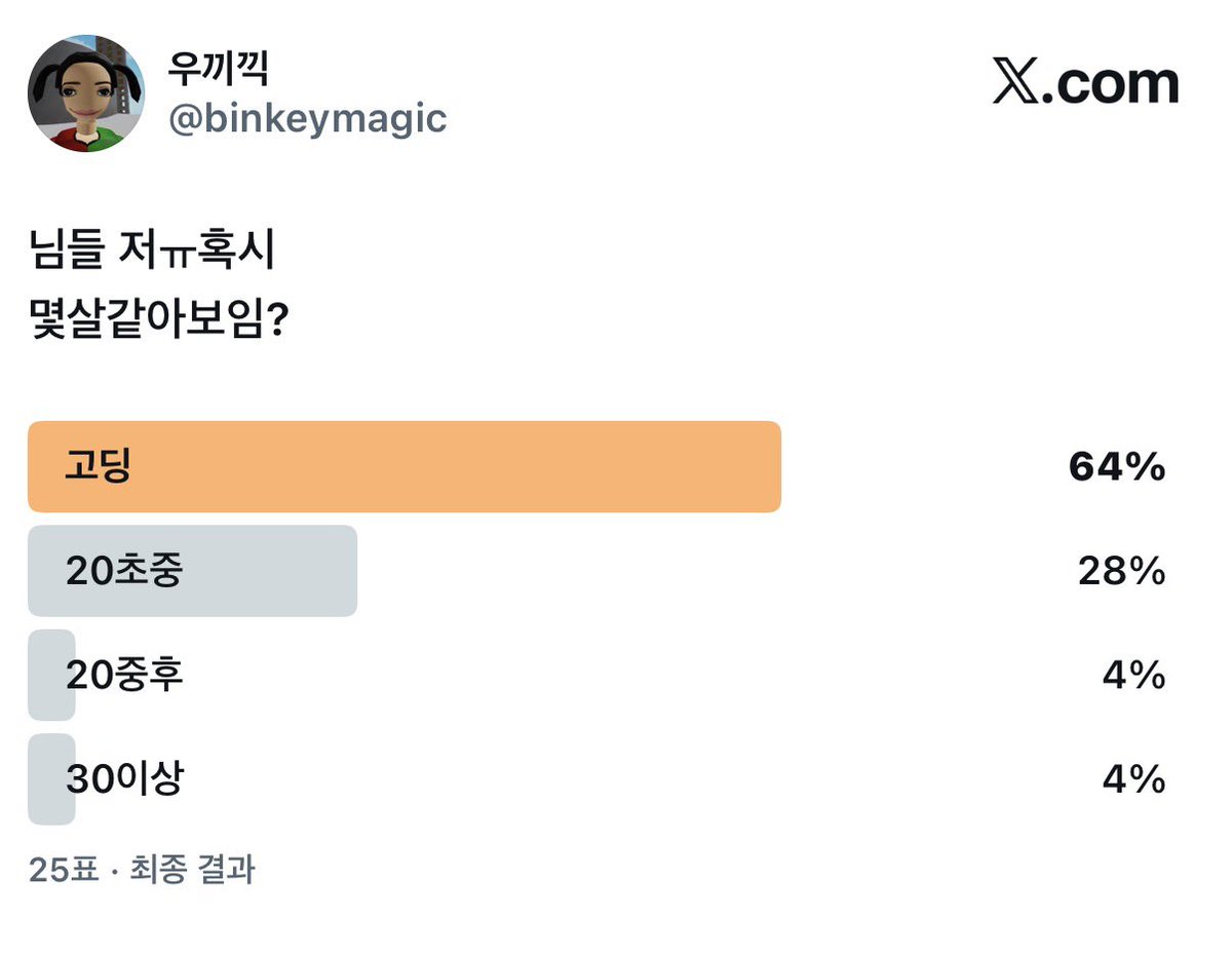 binkeymagic's tweet image. 헐 이거결과 지금봄
제가 고딩같이보이는군뇨 흠
근데 30이상 누구임 ㅅㅂ