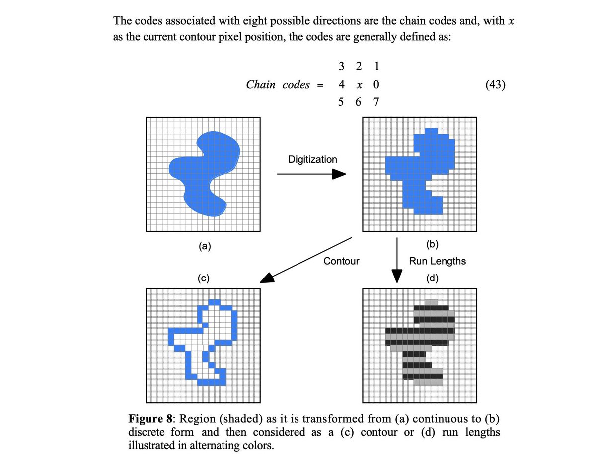 Fundamentals of Image Processing

repository.tudelft.nl/record/uuid:1d…