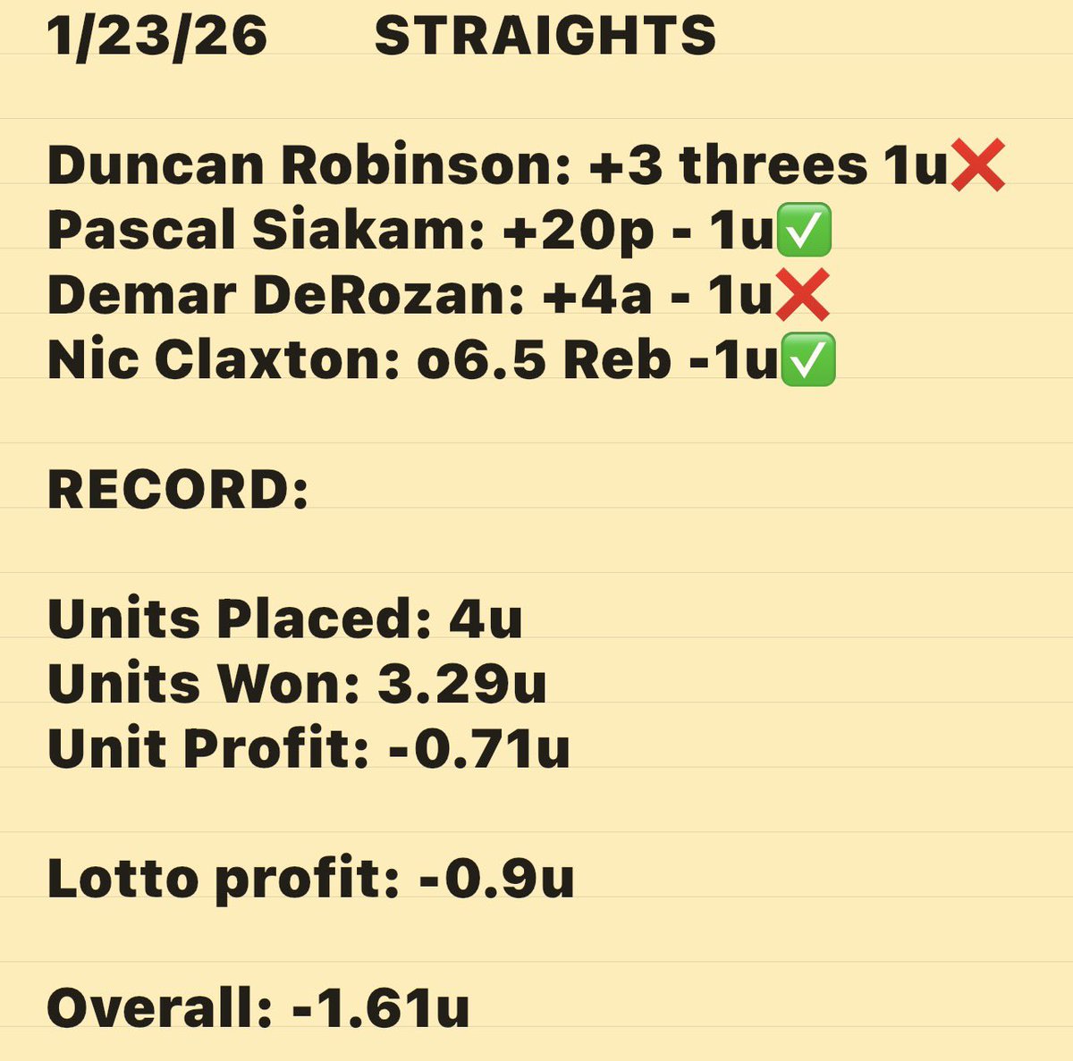 _PropDoctor's tweet image. Straights we go 2-2 tonight

Strike out on lottos, which on 3 we got hooked hard

#GamblingX #NBA #NBABets