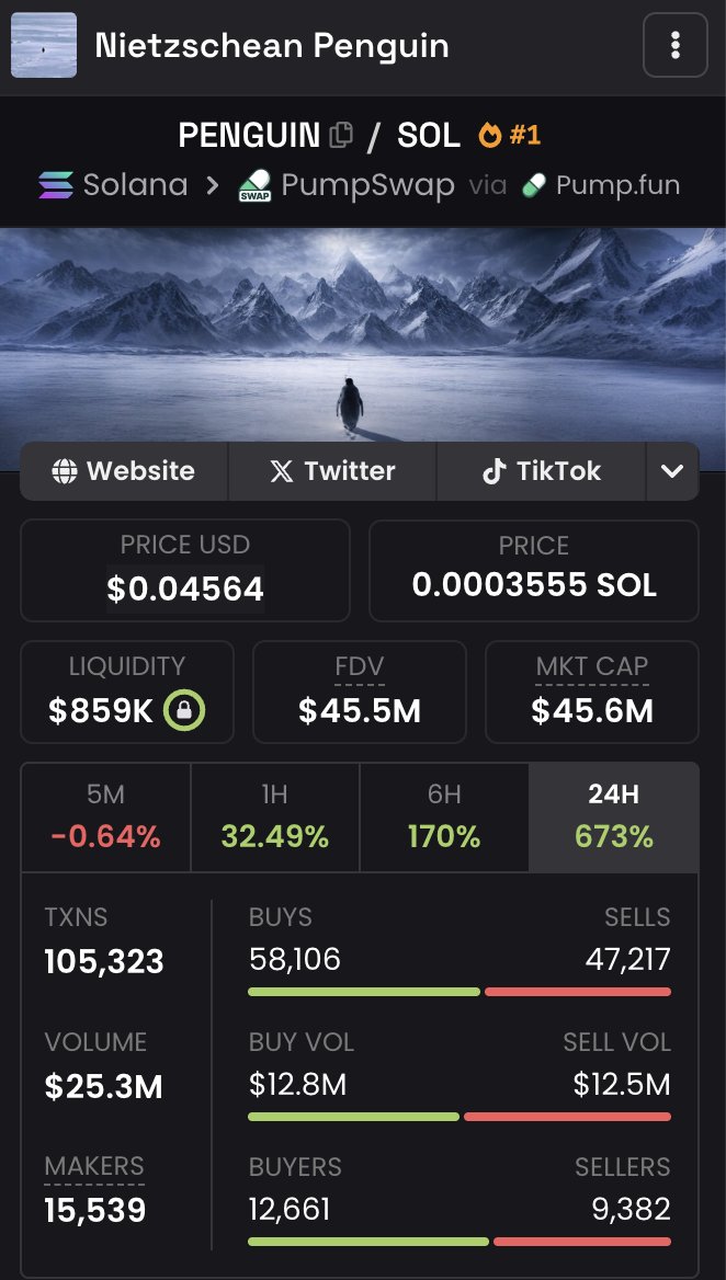 0xZyaf's tweet photo. Soon they will understand.

$PENGUIN is going to $100M

$Eagle is going to $20M

Don't get sidelined or you'll regret it.

5eTuF52LmxisGfPPhZeiUkBPMdTkF3WfF1w5P5FUbonk https://t.co/6YV12XP6EF