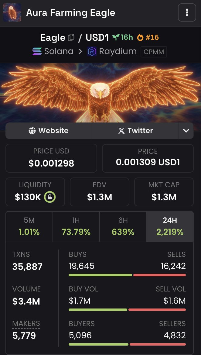 Soon they will understand.

$PENGUIN is going to $100M

$Eagle is going to $20M

Don't get sidelined or you'll regret it.

5eTuF52LmxisGfPPhZeiUkBPMdTkF3WfF1w5P5FUbonk