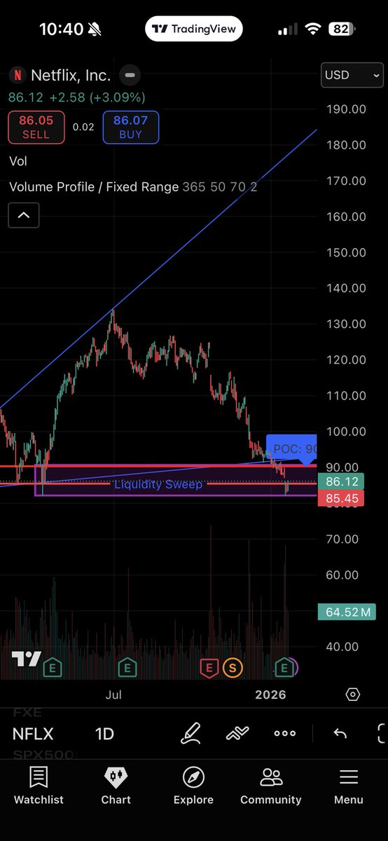 Tyler, The Trader tweet media