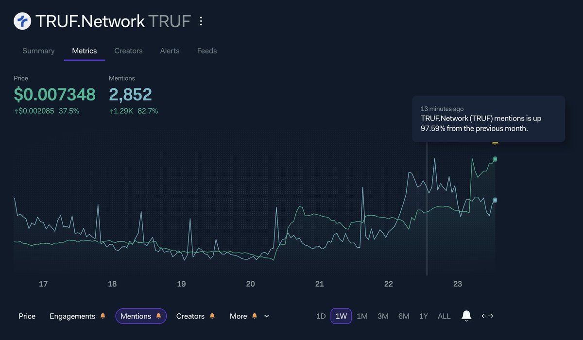 LunarCrush (@LunarCrush) / Posts / X