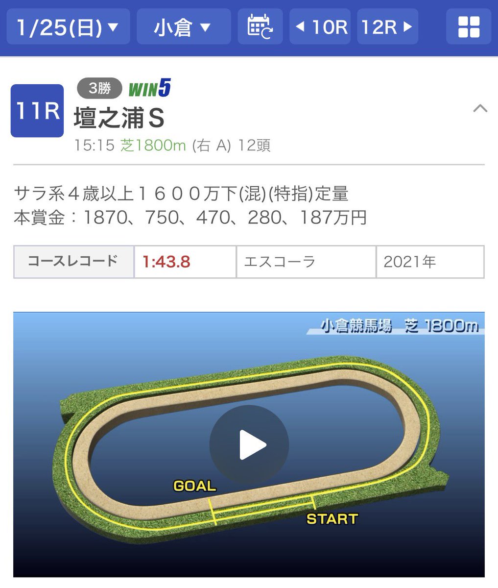 222ayaneru's tweet image. 【見逃すと絶対に後悔します⚠️】
.
1/25 壇ノ浦S【至極の軸馬】
2重賞(AJCC・プロキオンS)の裏で
"激アツ&amp;amp;神推し" な軸馬がいます🔥
.
〜冬の小倉(フユコク)もあーやしか勝たん❗️〜
［配布条件］
・リポスト♻️
・いいね❤️
・「小倉11R」とリプライ💬
.
.
昨夏🌻爆勝ちのあーや。冬⛄️も任せなさい🔥🔥🔥…