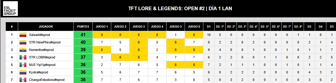 Vacaciones Buff, Ahora  a no dar puta pena Mañana