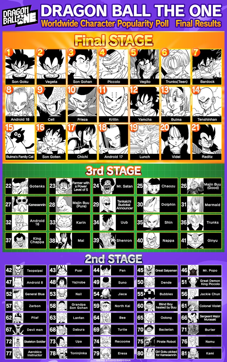 DRAGON BALL OFFICIAL tweet media
