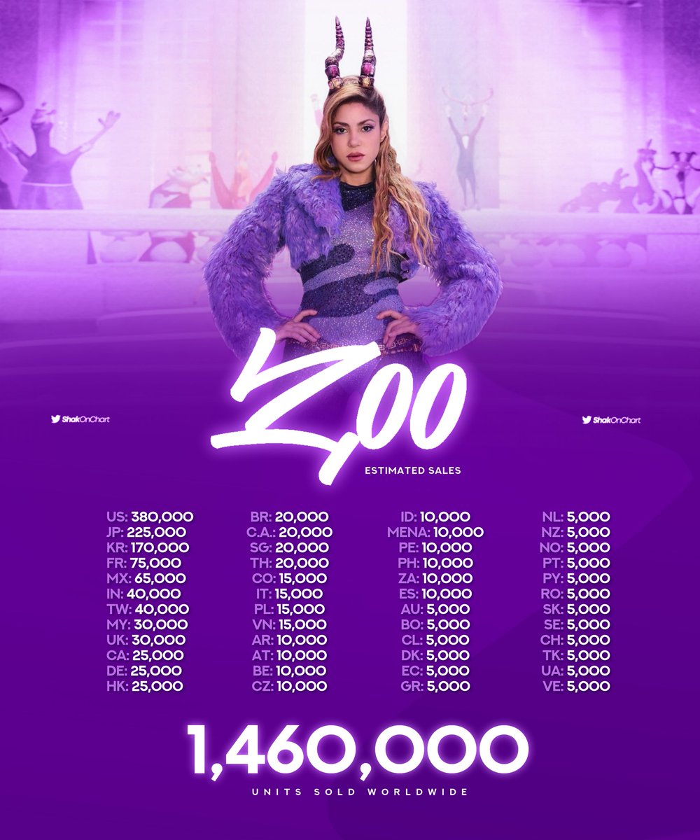 "Zoo" — Estimated Sales: