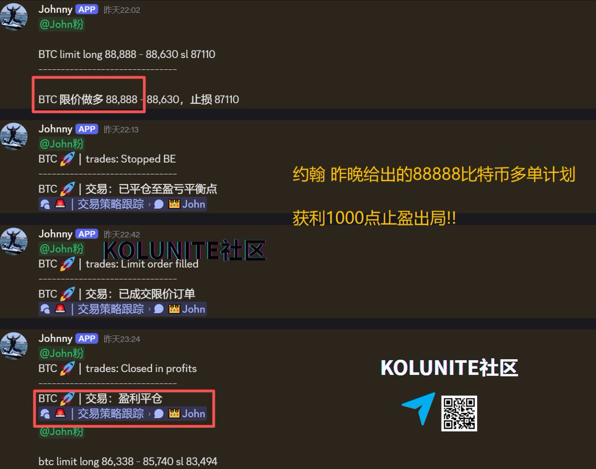 1.24今天咱们继续统计MVP~🏆 🟢 #Catty 昨天给出的比特币89000多单计划,90600止盈，获利1600点! 🟢 #bojan  昨天下午给出的比特币88900多单，91000获利2100点91000做空当前利润1500点! 🟢 #约翰