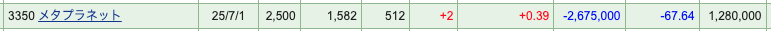 1,2枚目：嫁口座
3枚目：子口座
4枚目：ワイの爆弾（含み損 267.5万円）

#メタプラネット 押忍

2026/1/24（土）朝