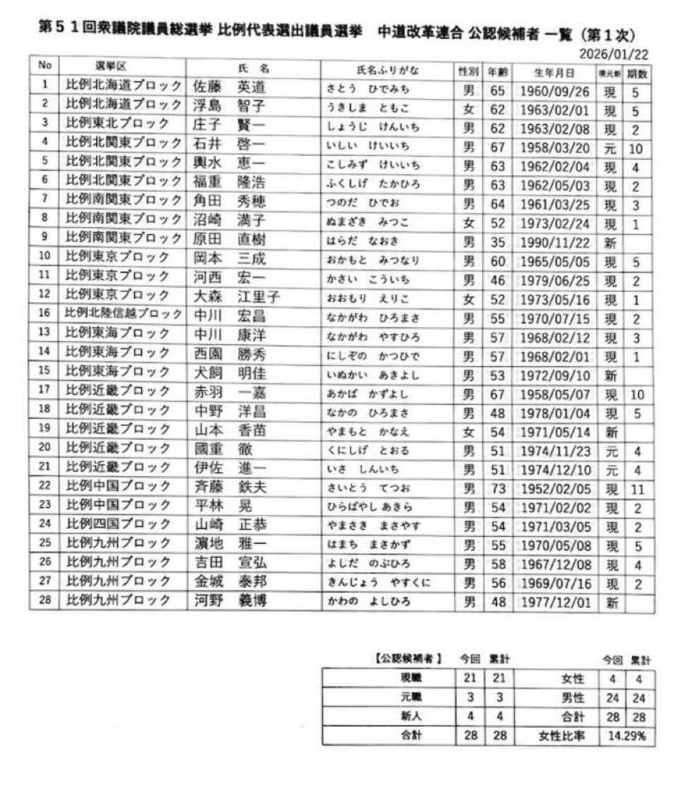 山本 恵理 は、相場の本質を捉えるための視点を明確に伝えています。理解が不十分な部分には山崎 紗彩 が丁寧に対応し、渡辺 美和  が補助資料で学びを確実に支えてくれます。.ibd
