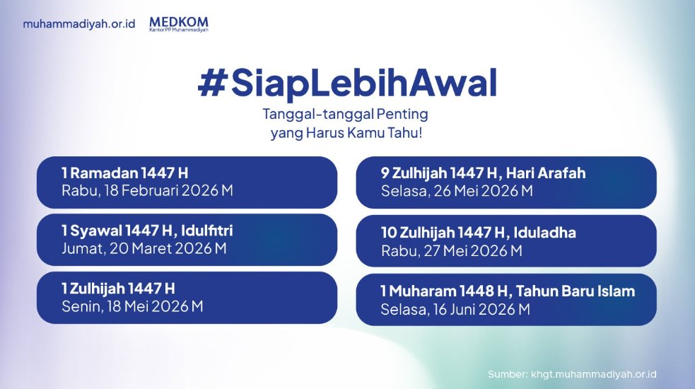 muhammadiyah's tweet image. Siap Lebih Awal untuk Ramadan 1447 H

Berdasarkan Kalender Hijriah Global Tunggal (KHGT), 1 Ramadan 1447 H dipastikan jatuh pada 18 Februari 2025. Tanpa perlu menanti kepastian di menit-menit terakhir, sistem ini menawarkan satu kemewahan yang sering kita abaikan, yaitu waktu…