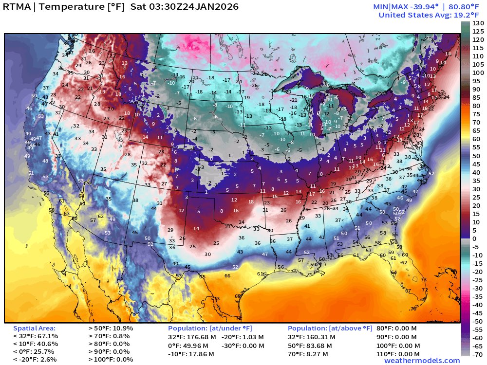 ChrisMartzWX's tweet image. The average temperature in the U.S. right now is 19.2°F (-7.1°C).

Nearly 50 million people are in subzero conditions.

It’s thanks to coal, natural gas and nuclear that you’re not freezing to death tonight.