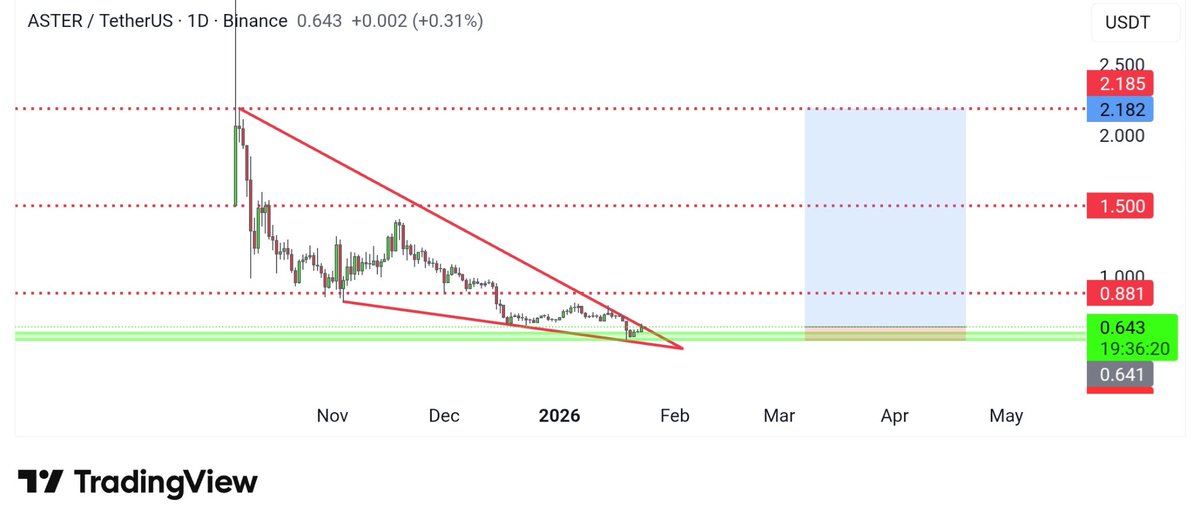 Crypto Candy🔥💎 tweet media