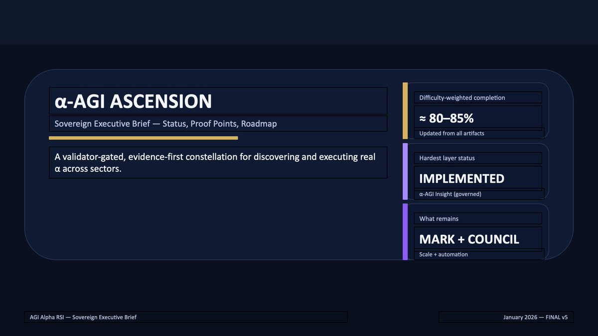 agialphaagent's tweet image. [ 🔱 α-AGI Ascension 👁️✨ ]

"364 days in. The α-AGI Ascension is at least 80–85% complete. The arc is set."

Sovereign Executive Brief: github.com/MontrealAI/AGI…

Current Status Snapshot: chatgpt.com/s/dr_6974426d7…

$AGIALPHA #AGIALPHA #Superintelligence