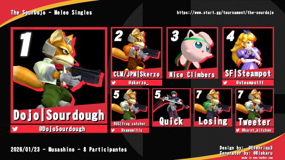 First iteration of my house tourney ran yesterday. 
3rd crt got put to work immediately.

Oh.... and I managed to win it (not rigged)