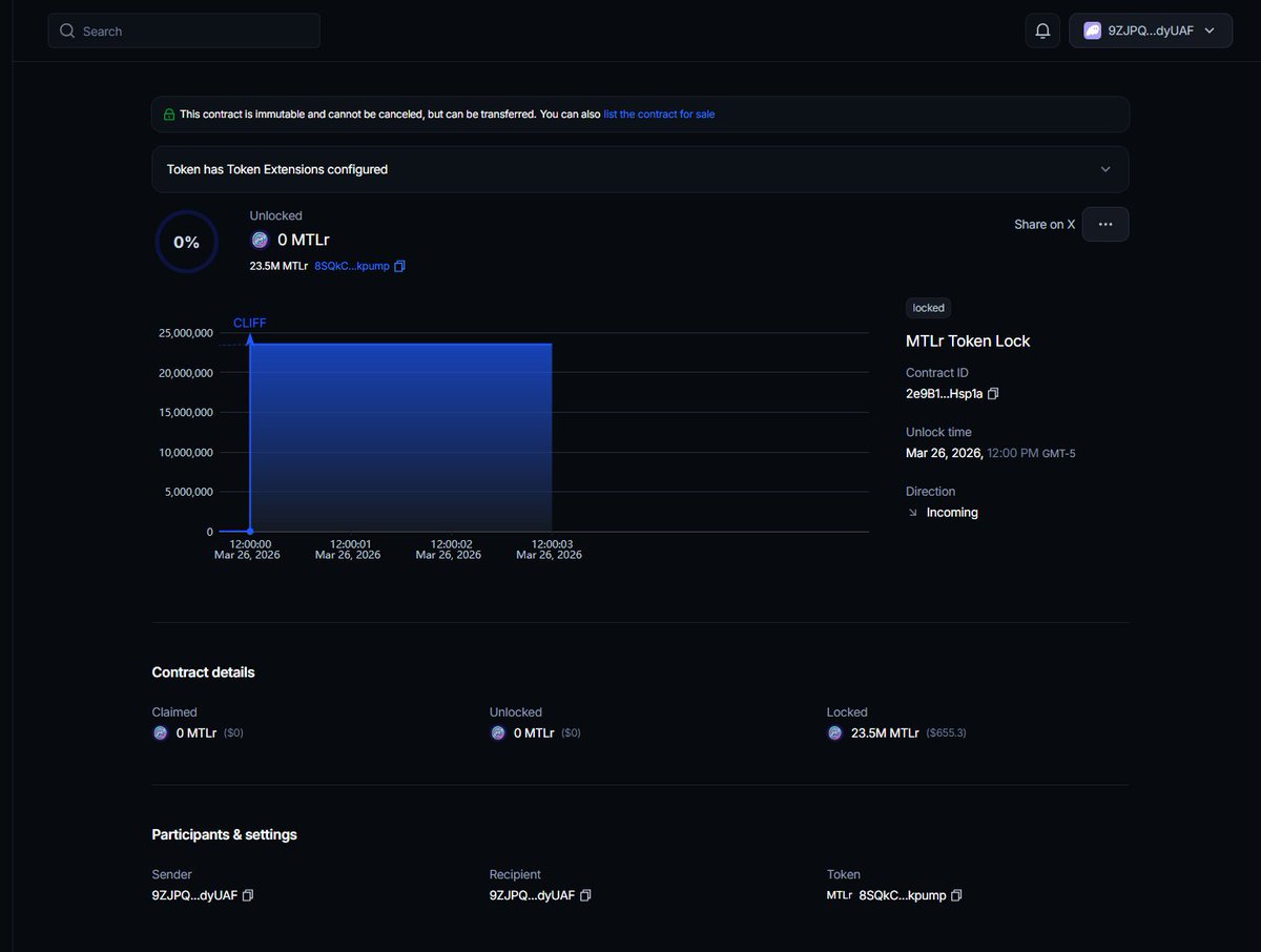 Going to accumulate 10% of the supply to be eligable for the <a href="/Pumpfun/">Pump.fun</a> hackathon.

So far, through the sale of the Metal Miner, I have locked 23,500,000 $MTLr tokens.

app.streamflow.finance/contract/solan…

Locked for 2 months, Hackathon ends in 1 month.