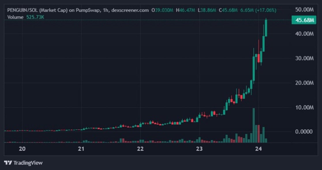 Madhav Bhatia tweet media