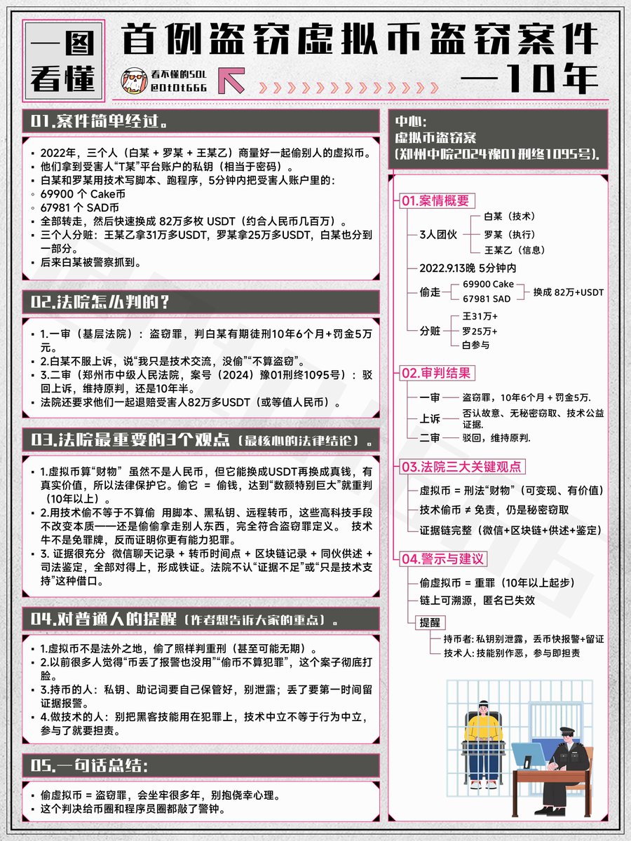 看不懂的SOL (@DtDt666) / Posts / X