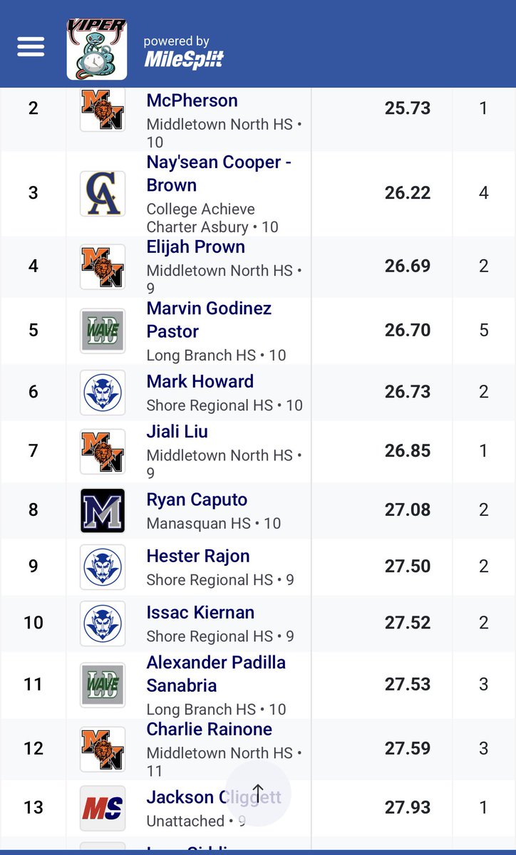 Rajon Hester tweet media