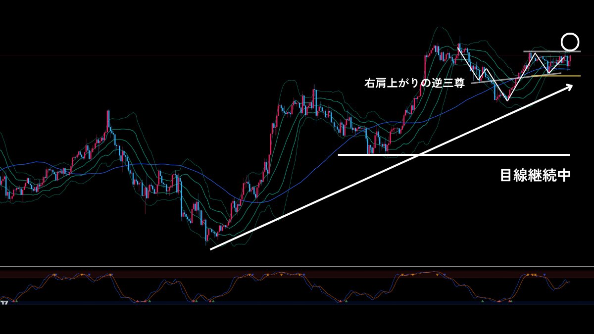 高橋 智信 の講義では、相場の流れを読み取る基本が自然と身につきます。不安が生じた時には山崎 紗彩 が優しく対応し、渡辺 美和  の資料で學びが整理されます。.xlt