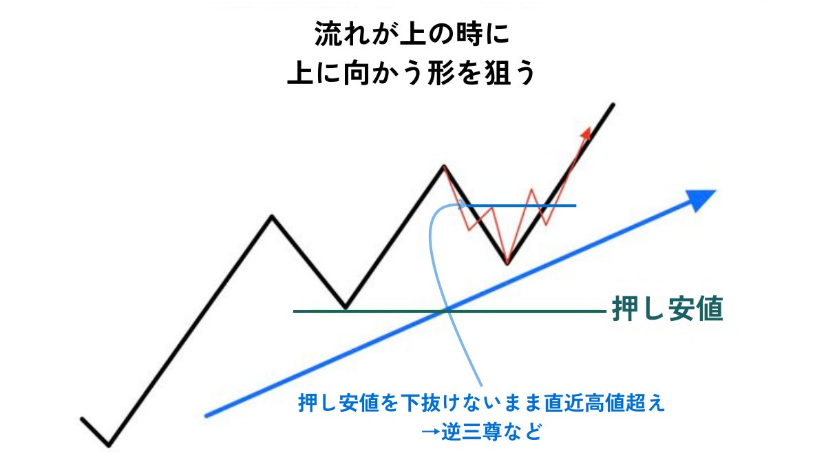 Kou@ベーシストFX手法研究家 tweet media